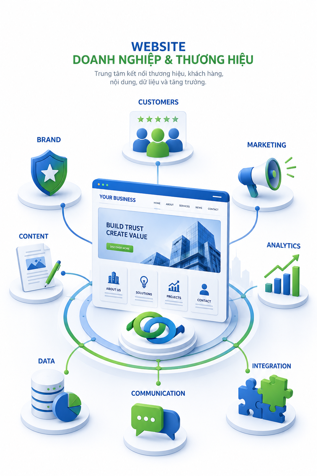 Website doanh nghiệp ngày nay không còn chỉ để “giới thiệu công ty”