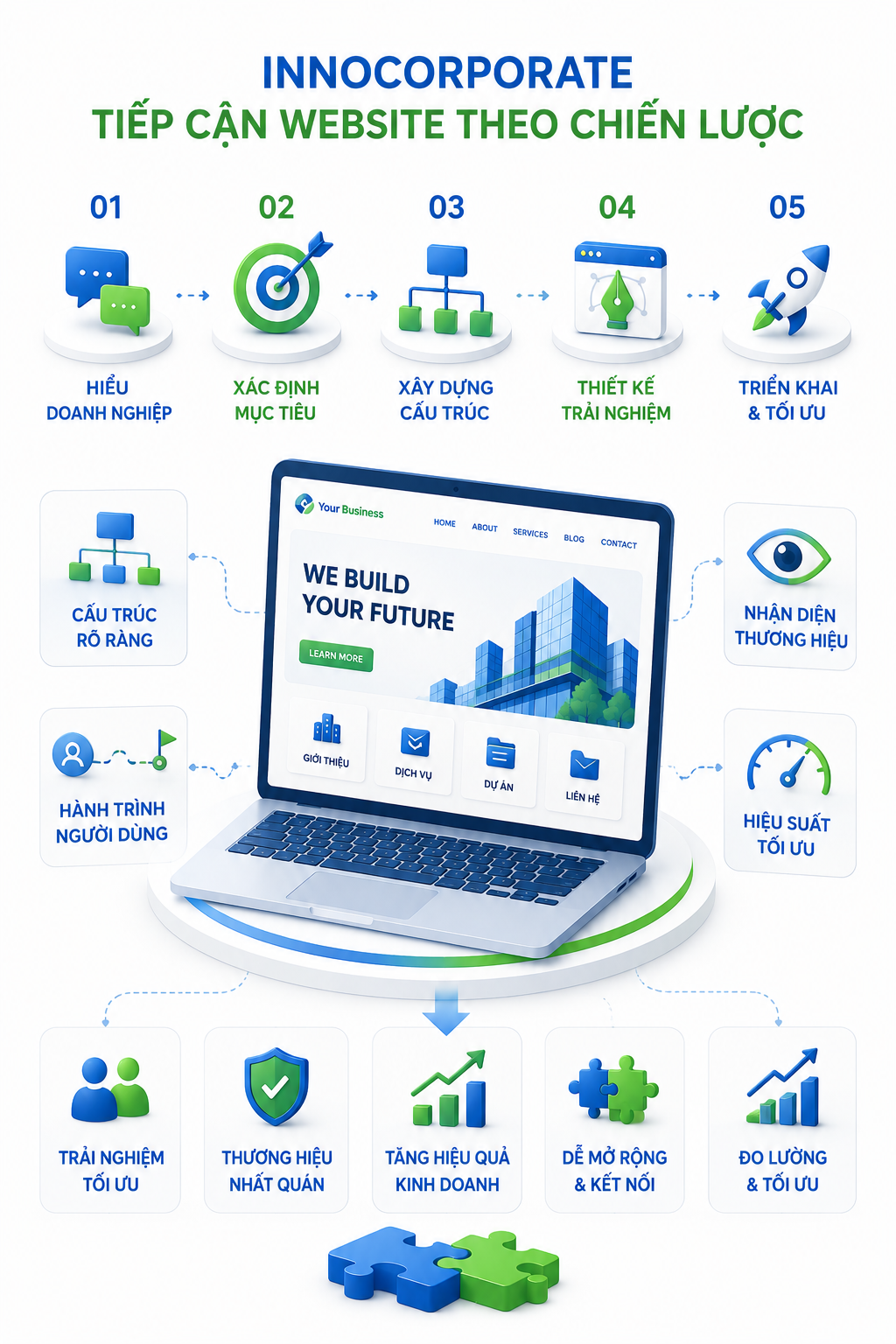InnoCorporate tiếp cận website như thế nào?