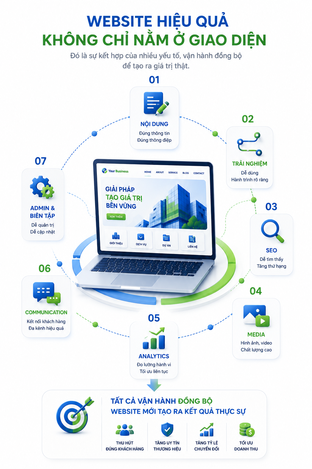 Một website hiệu quả không chỉ nằm ở giao diện