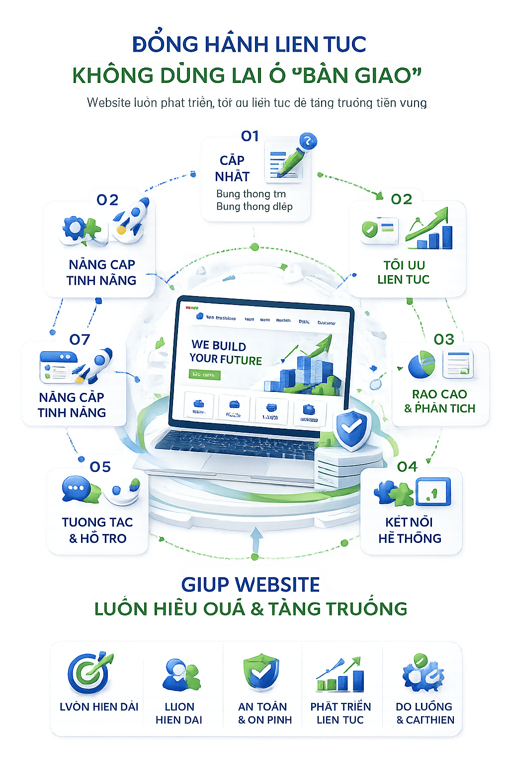 InnoCorporate không kết thúc ở việc bàn giao website