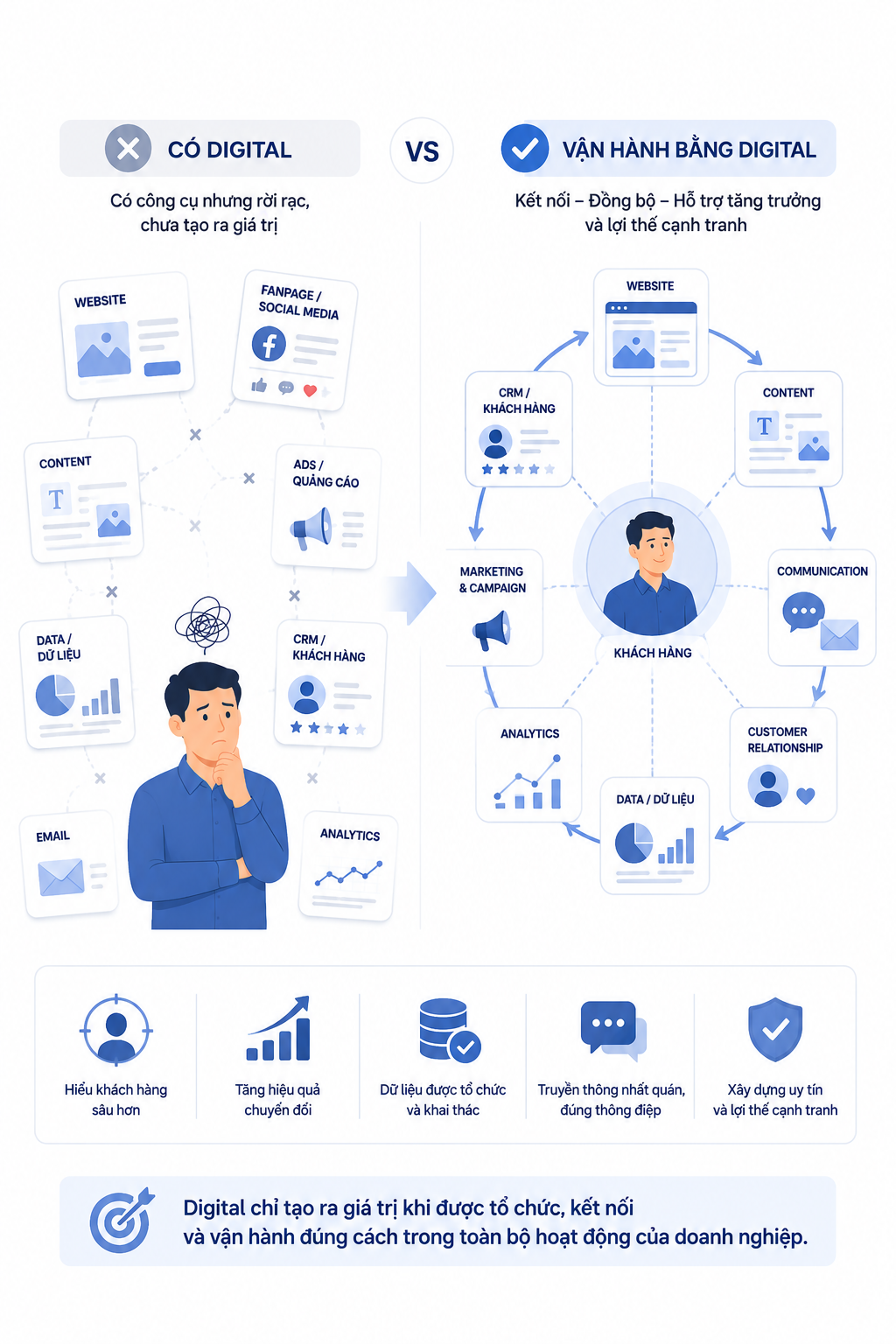 Digital không còn là thứ “phải có”, mà phải trở thành một phần của cách doanh nghiệp vận hành