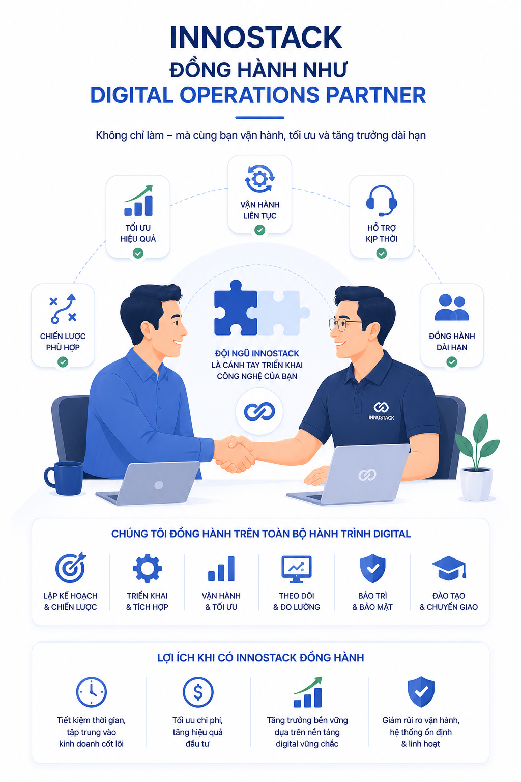 Không chỉ xây nền. Chúng tôi còn đồng hành trong quá trình vận hành