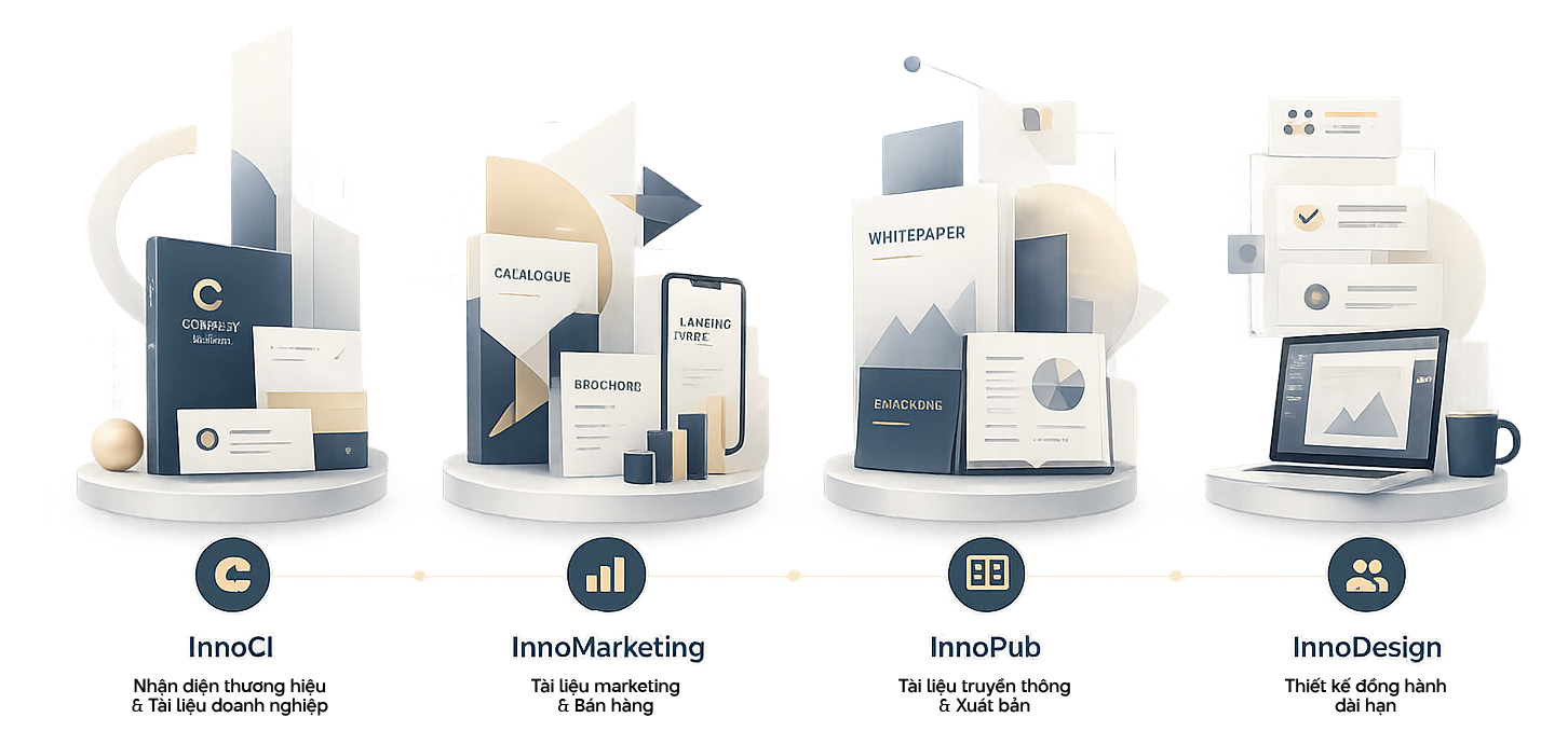 Bốn nhóm giải pháp của InnoStudio