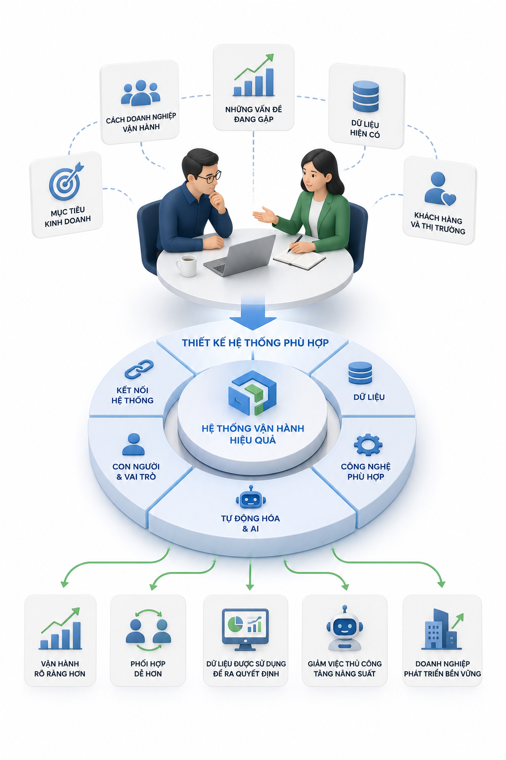 InnoTech nhìn công nghệ theo cách nào?