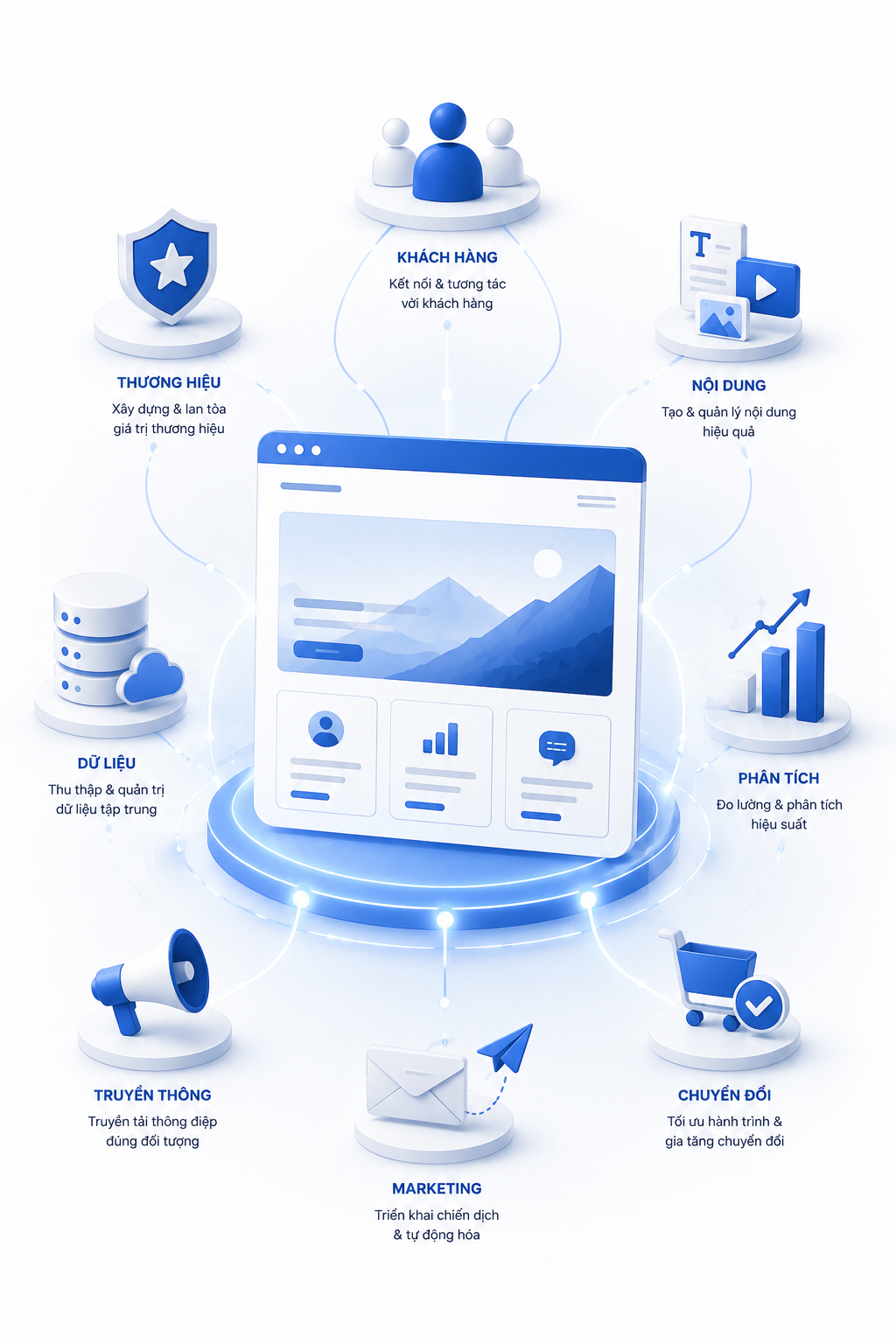 Khi website không còn chỉ là “một trang giới thiệu”