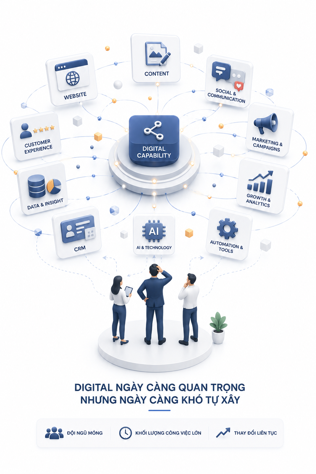 Khi doanh nghiệp cần digital hơn bao giờ hết, nhưng ngày càng khó tự xây bộ máy digital